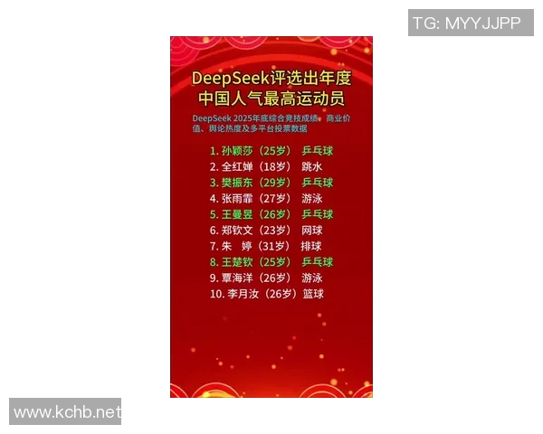 2026篮球状态排行榜：成都篮球队位居第3名